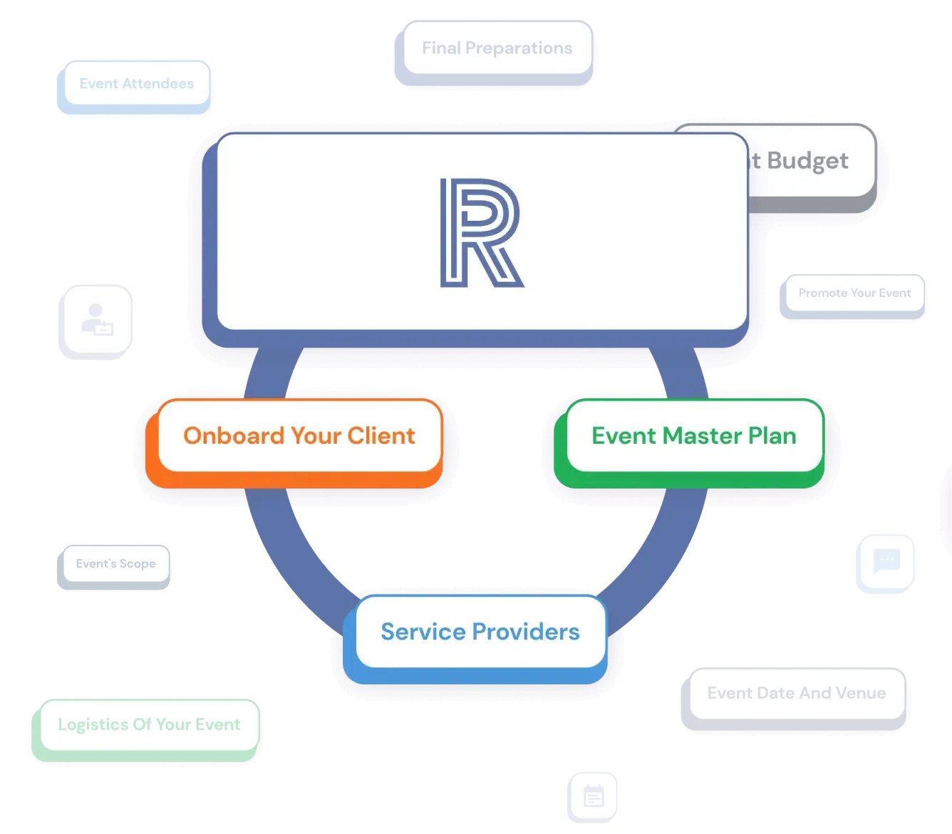 Event Planning 10 Steps To Success Releventful